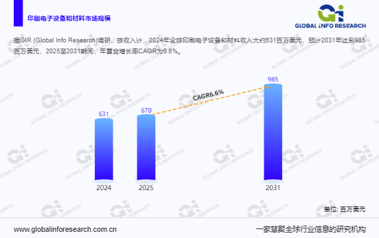 印刷电子设备和材料市场前十生产商排名、市场占有率分析报告20